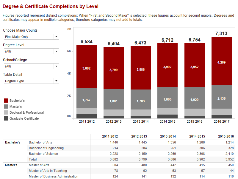 Completions Preview Completions Preview