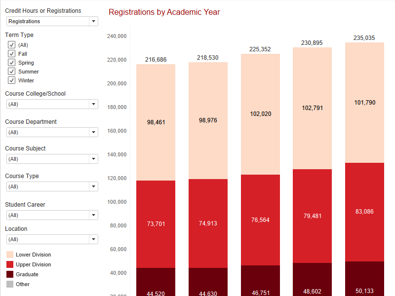 Credit Hours Preview Credit Hours Preview