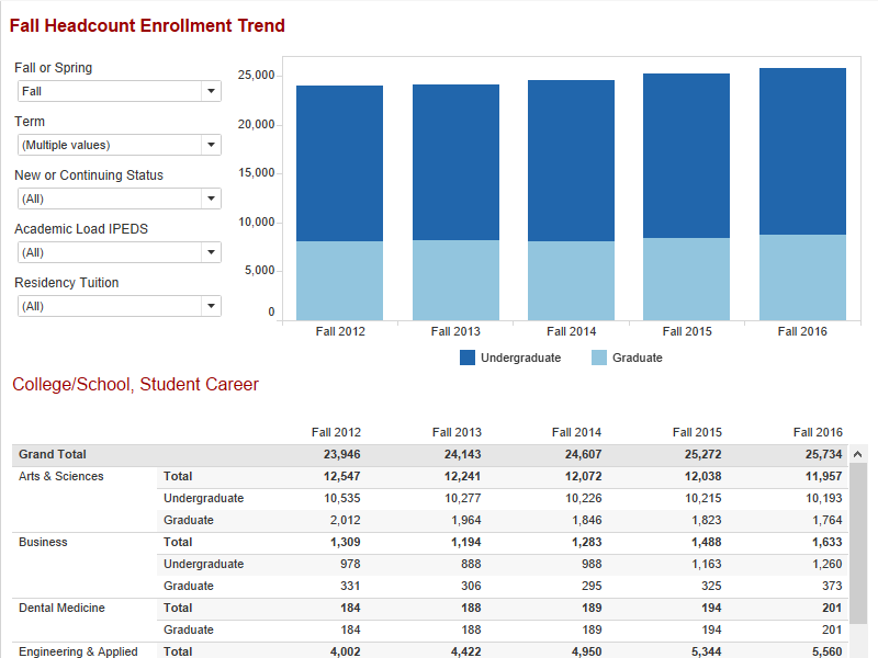 Enrollment Preview Enrollment Preview
