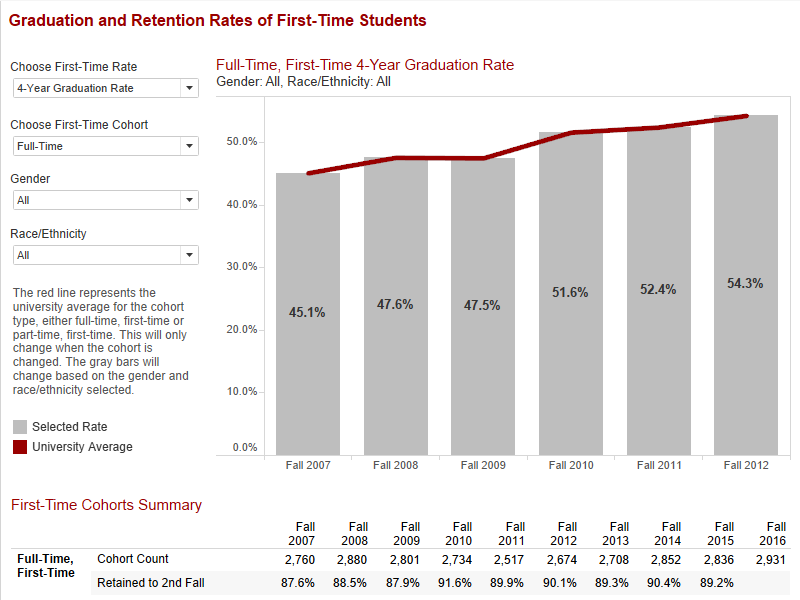 Grad Rates Preview Grad Rates Preview