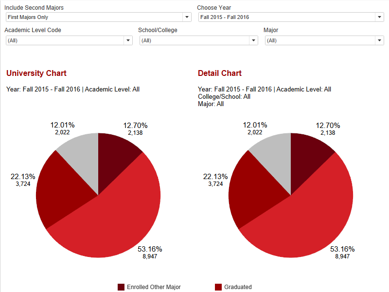 Major Migration Preview Major Migration Preview