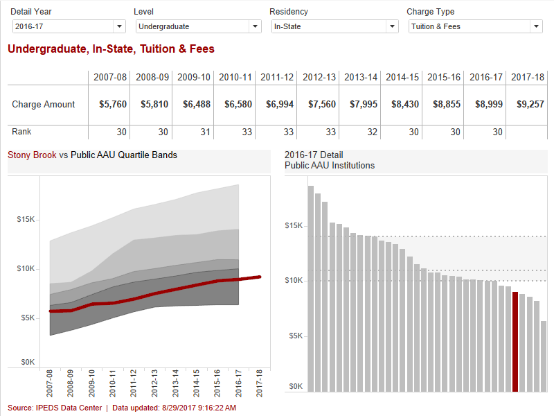Student Charges Preview Student Charges Preview